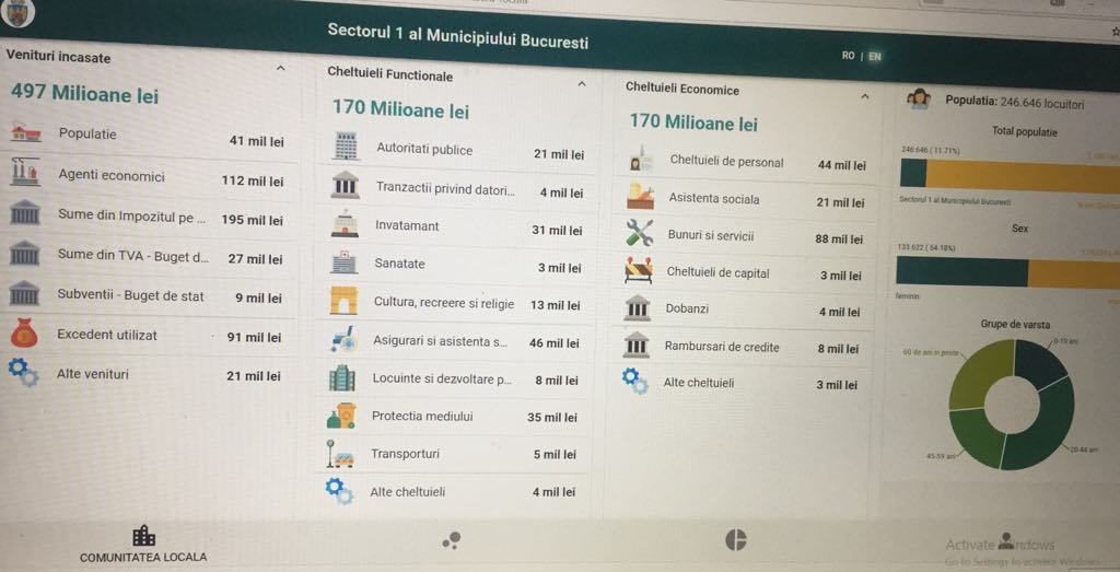 Cea mai bogată comunitate locală din România A DECIS ieri ce face cu banii