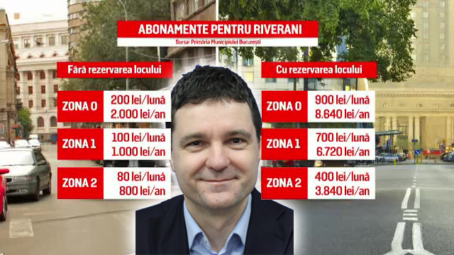 Nicușor Dan e cel mai tare din parcare!